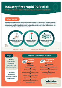 Industry first rapid test trial infographics