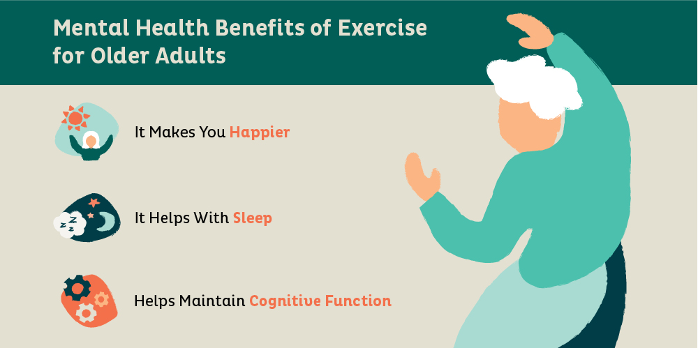 infographic with an old person and listing the 3 main benefits of exercise for older people