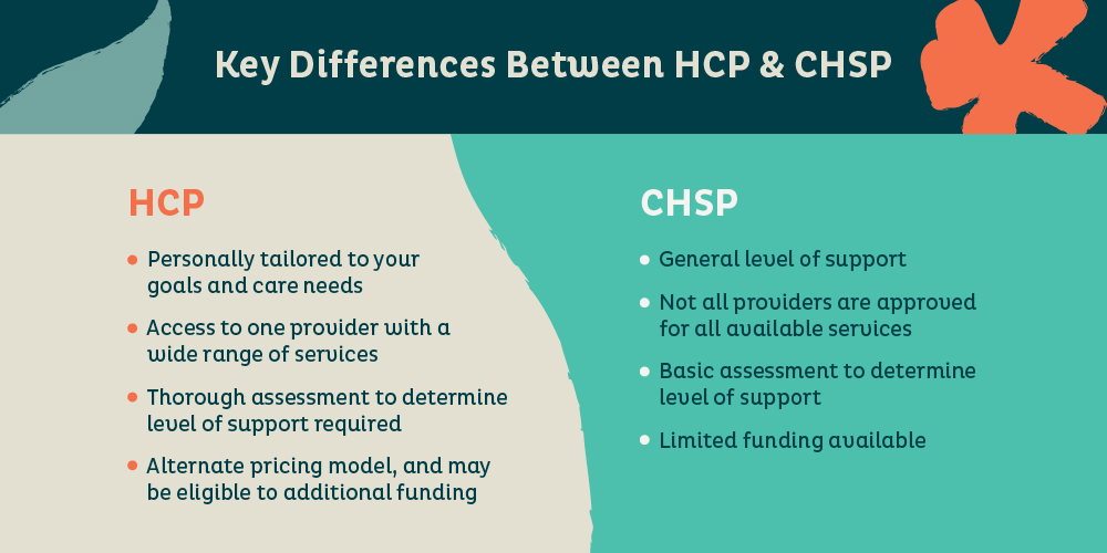 infographic listing the key differences between HCP and CHSP