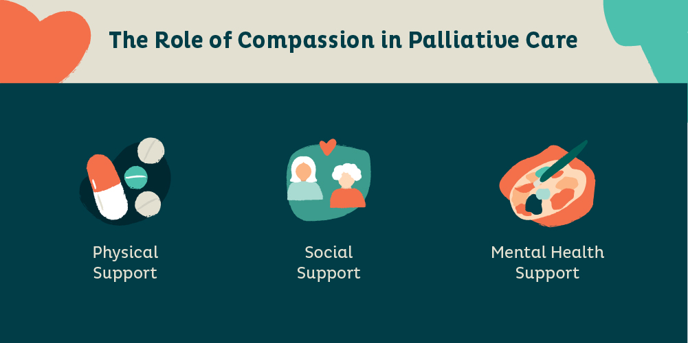 infographic about compassion in palliative care