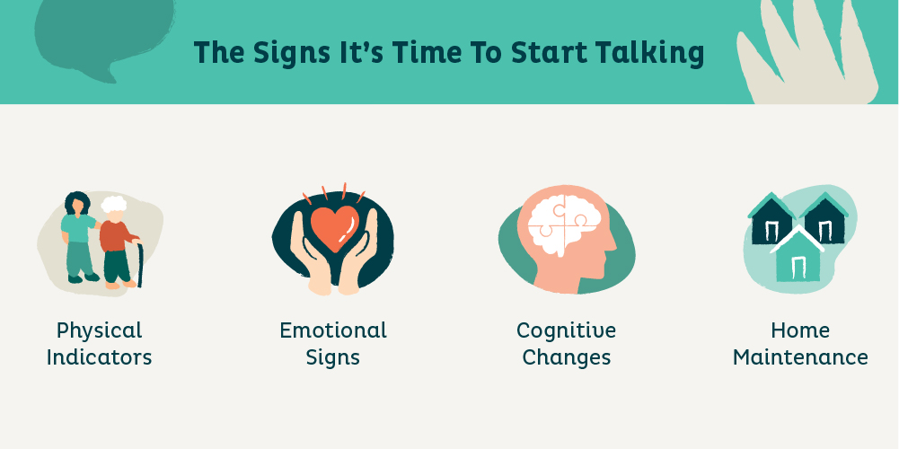 infographic of signs to talk about aged care
