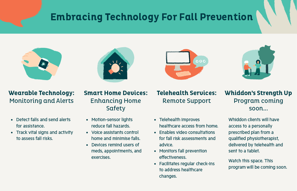 infographic on technology that can prevent falls